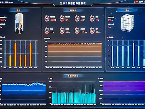 digital poultry farming system